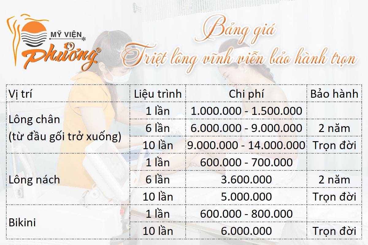 Bảng giá triệt lông vĩnh viễn bảo hành trọn đời tại Mỹ viện Phương